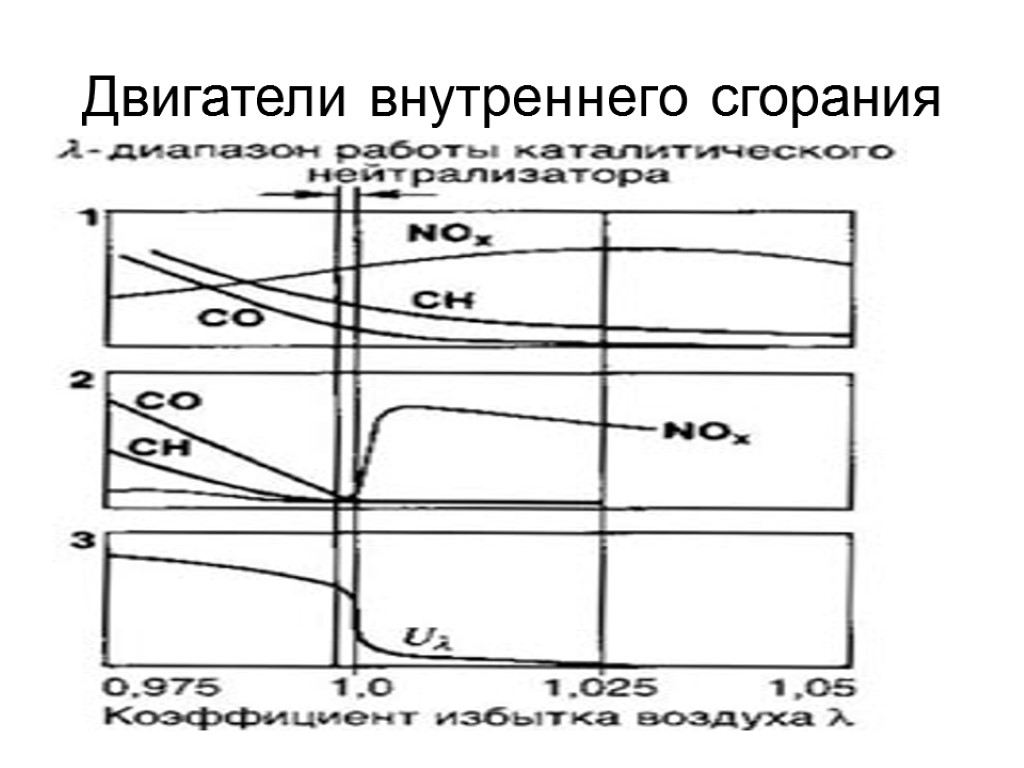 Двигатели внутреннего сгорания